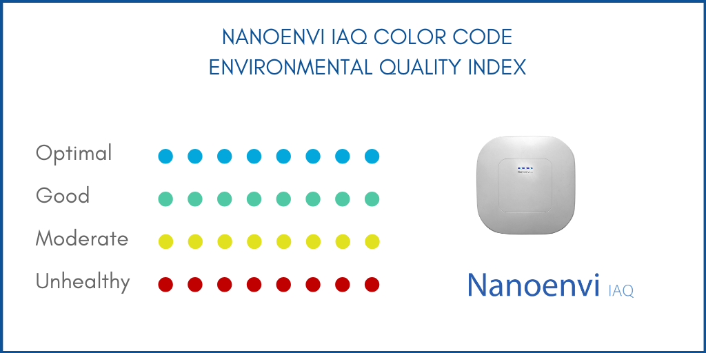 Nanoenvi IAQ | Saturn ME | Dubai