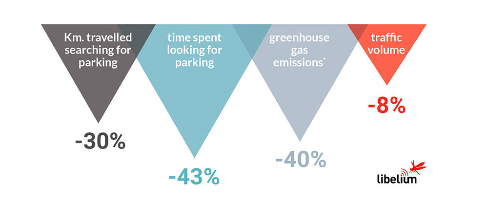 Smart Parking | Saturn ME