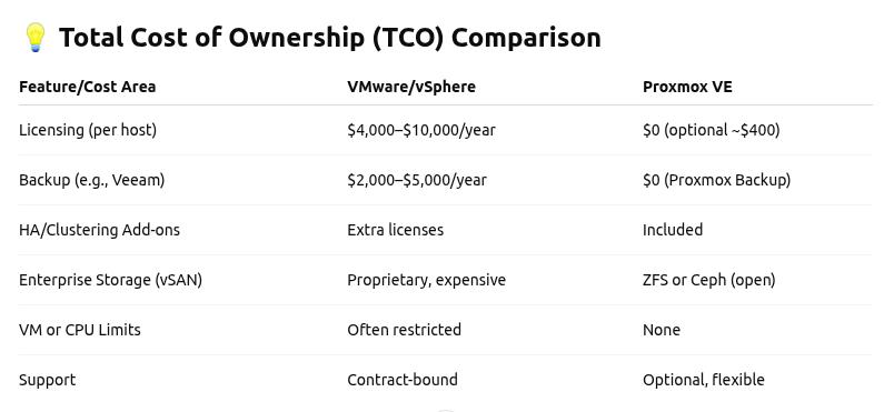 Proxmox_TCO_Comparison